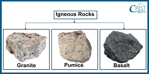 Examples of Igneous rocks