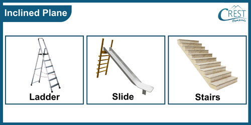 Examples of Inclined plane