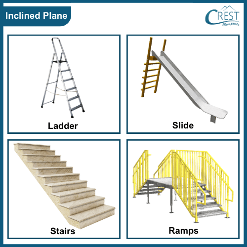 Examples of Inclined plane