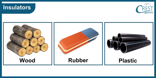 Examples of Insulators of heat