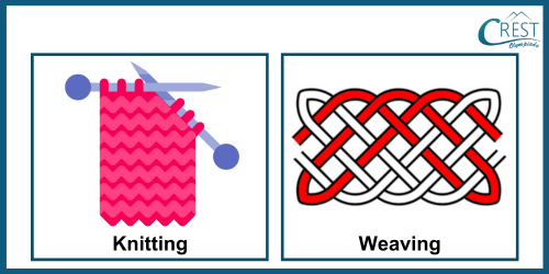 Diagram of Knitting and Weaving