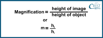 Lens Formula: Magnification Produced by a Lens - CREST Olympiads