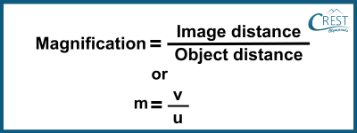 Lens Formula: Magnification Produced by a Lens in terms of distance - CREST Olympiads