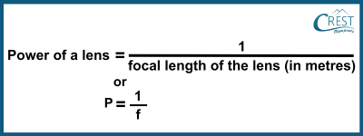 Formula for calculating Power of a Lens - CREST Olympiads