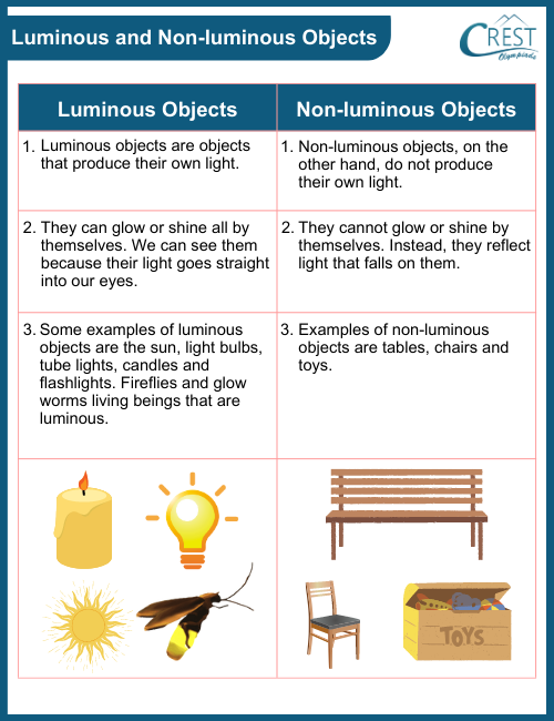Luminous and Non-luminous objects