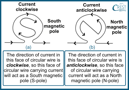 Polarity and Clock Face Rule - CREST Olympiads