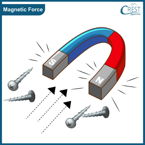 Example of magnetic force
