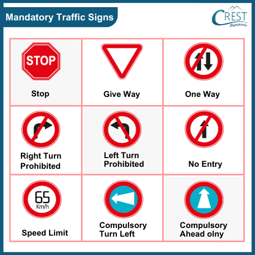 Mandatory Traffic Signs