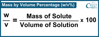 Formula of Mass by Volume Percentage (w/v%) - Science Grade 9