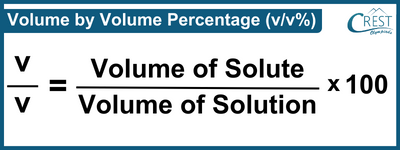 Formula of Volume by Volume Percentage (v/v%) - Science Grade 9