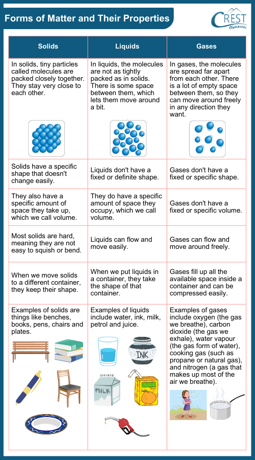 Different forms of matter and properties