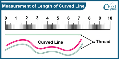 Measurement of Length of Curved Line
