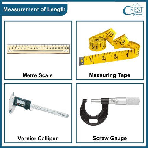 Different Measurement of length - Science Grade 6