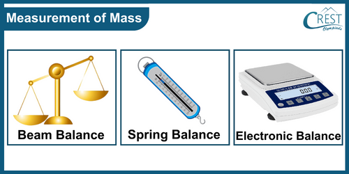 Measurement of Mass