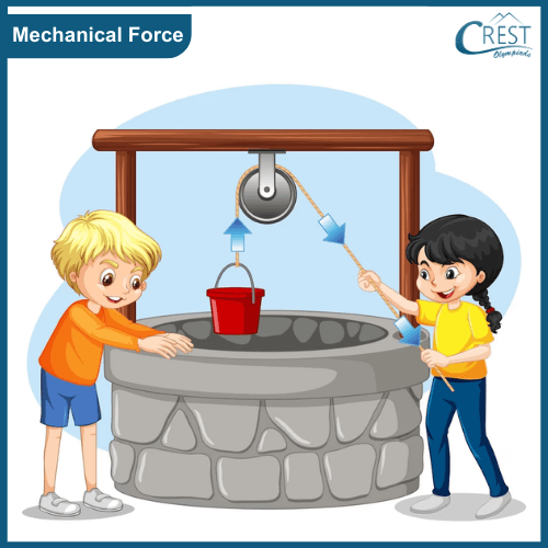 Example of Mechanical Force