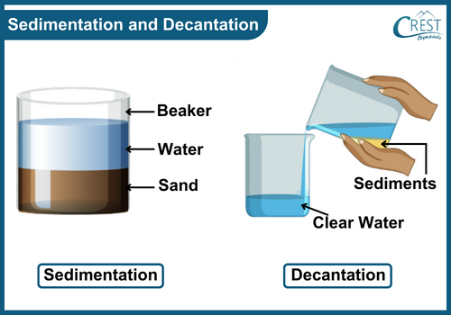 Examples of Sedimentation and Decantation