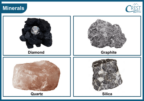 Different types of minerals