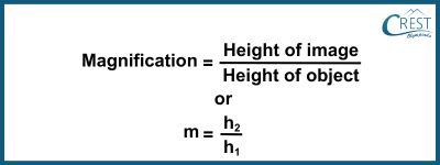 Mirror Formula: Linear Magnification Produced by Mirrors - CREST Olympiads