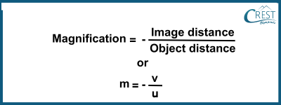 Mirror Formula: Using Object and Image Distances - CREST Olympiads