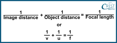 Formula of Mirror - CREST Olympiads