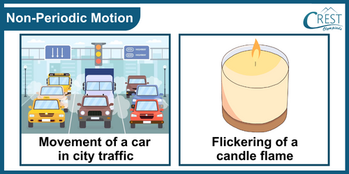 Examples of Non Periodic Motion - Science Grade 7