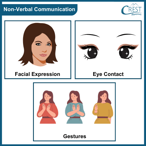 non-verbal-communication