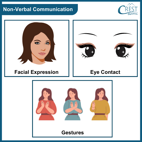 Different types of Non-verbal Communications