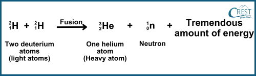 Deuterium and Tritium Fusion Reaction - CREST Olympiads