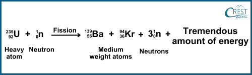 Example of Nuclear Fission Reaction - CREST Olympiads