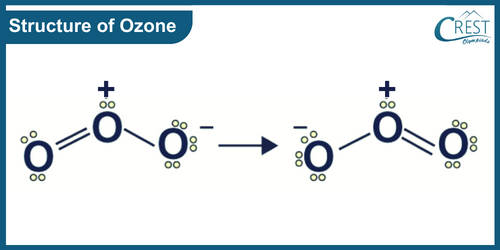 Structure of Ozone - CREST Olympiads