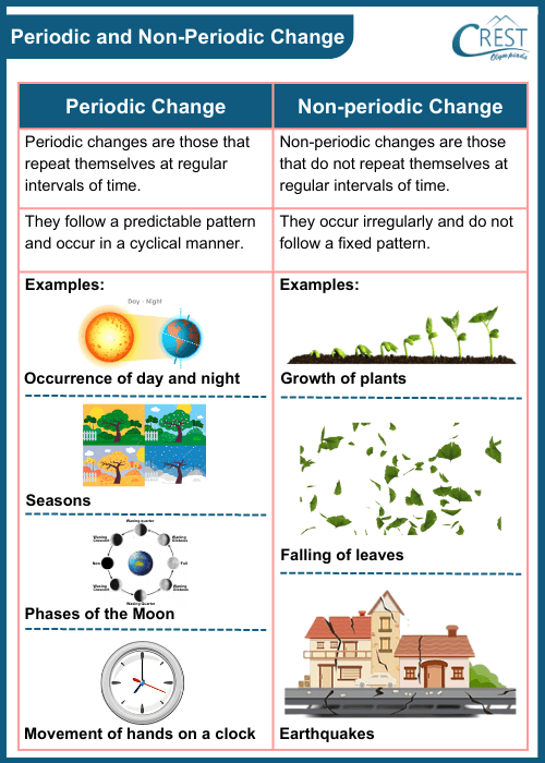 Differences between Periodic and Non-Periodic Change with Examples