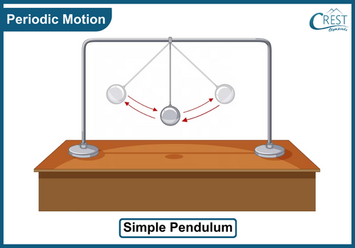 Example of Periodic Motion - Science Grade 6