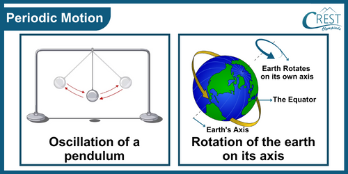Examples of Periodic Motion - Oscillation of a Pendulum
