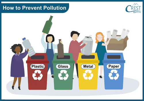How to Prevent Pollution - CREST Olympiads