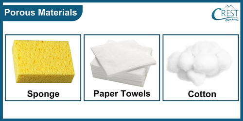 Examples of Porous materials