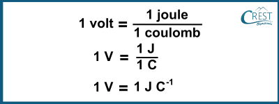 Potential Difference: Unit of Measurement - CREST Olympiads