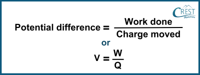 Formula of Potential Difference - CREST Olympiads