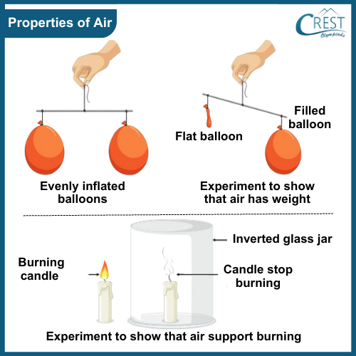 Properties of Air