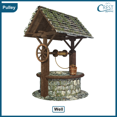 Example of a Pulley
