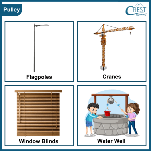Example of Simple machine - Pulley
