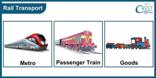 Examples of Rail Transport Vehicles - CREST Olympiads