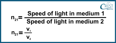 Formula of Refractive Index (n) of Medium 2 Concerning Medium 1 - CREST Olympiads