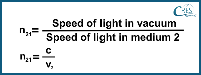 Formula of Refractive Index - CREST Olympiads