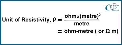 Unit of Resistivity - CREST Olympiads