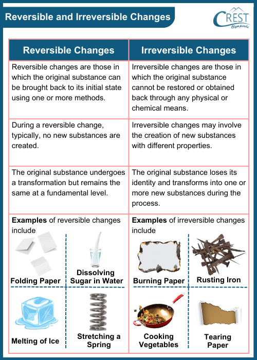 Differences between Reversible and Irreversible Changes with Examples