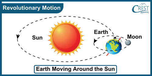 Example of Revolutionary motion - Science Grade 6