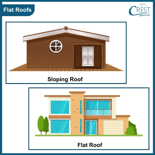 Example of flat roof houses