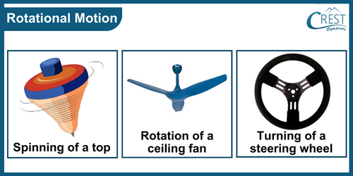 Rotational Motion - Examples of Rotation Motion