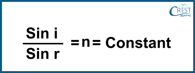 Mathematical Representation of Snell's Law - CREST Olympiads