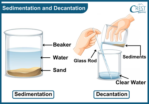 Separation of substances - Sedimentation